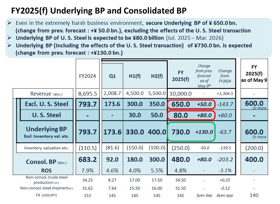 FY2018 1H Results and Full Year Forecast [IFRS]
