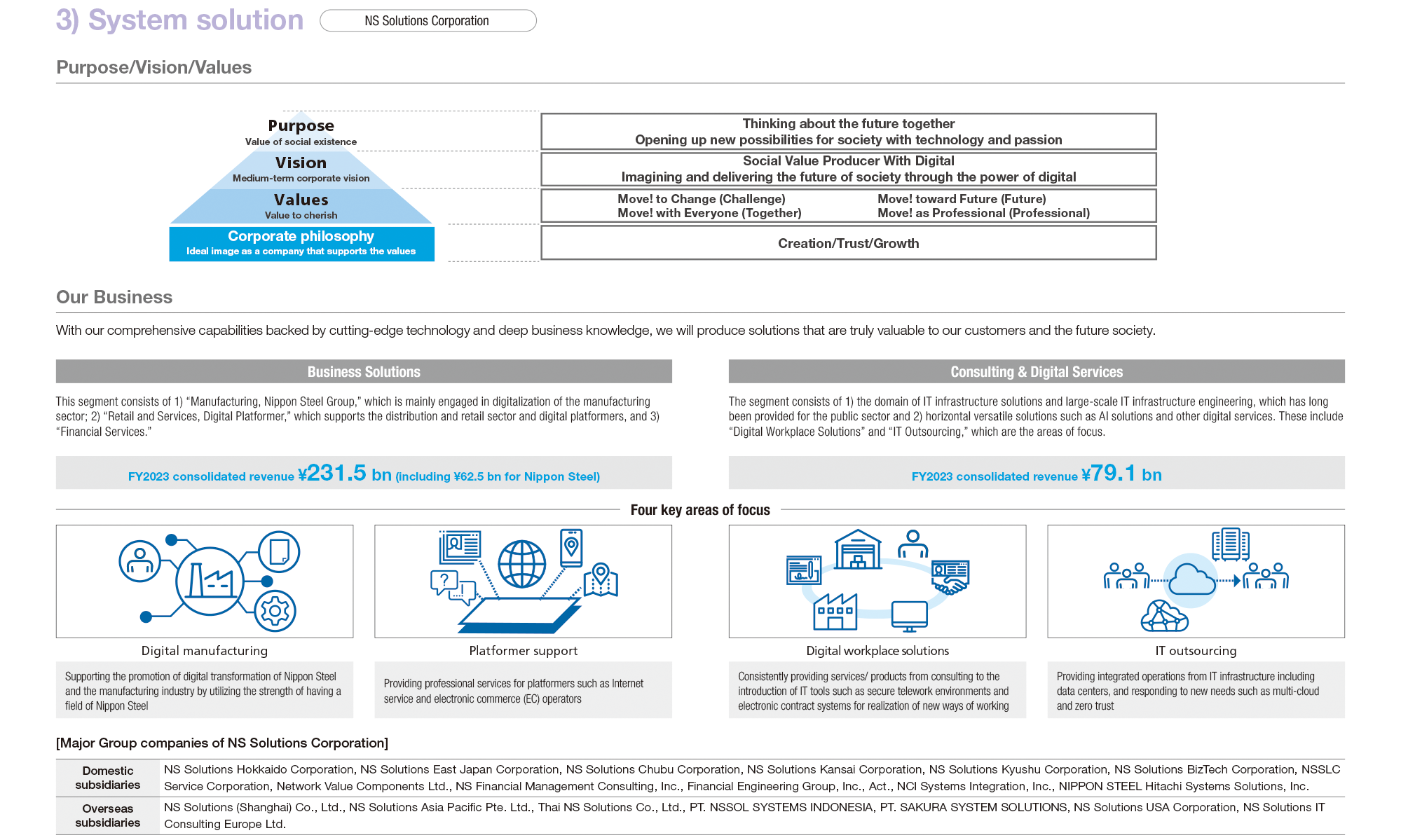 Business summary by segment