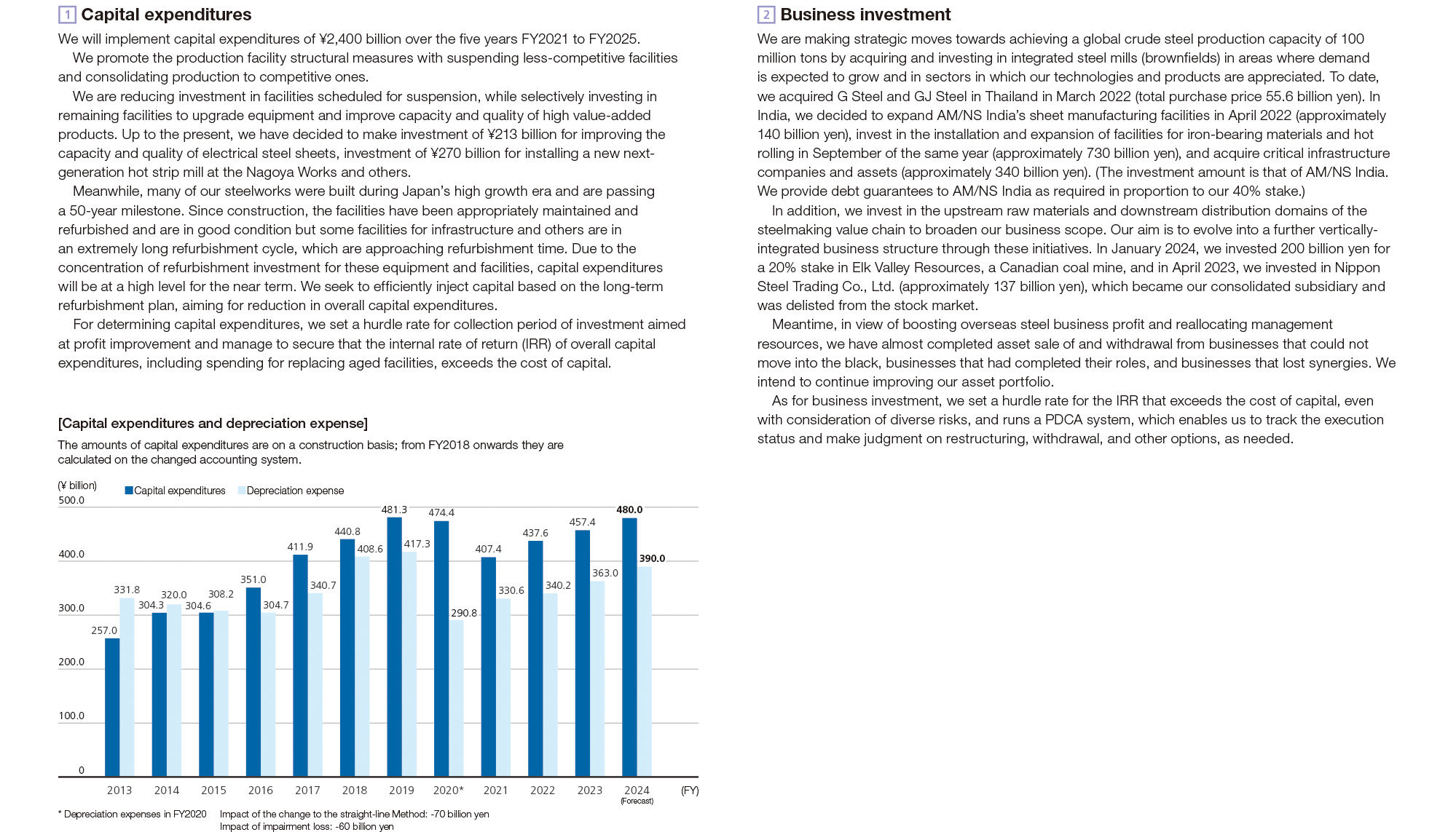 2020 Mid-Term Management Plan Targets
