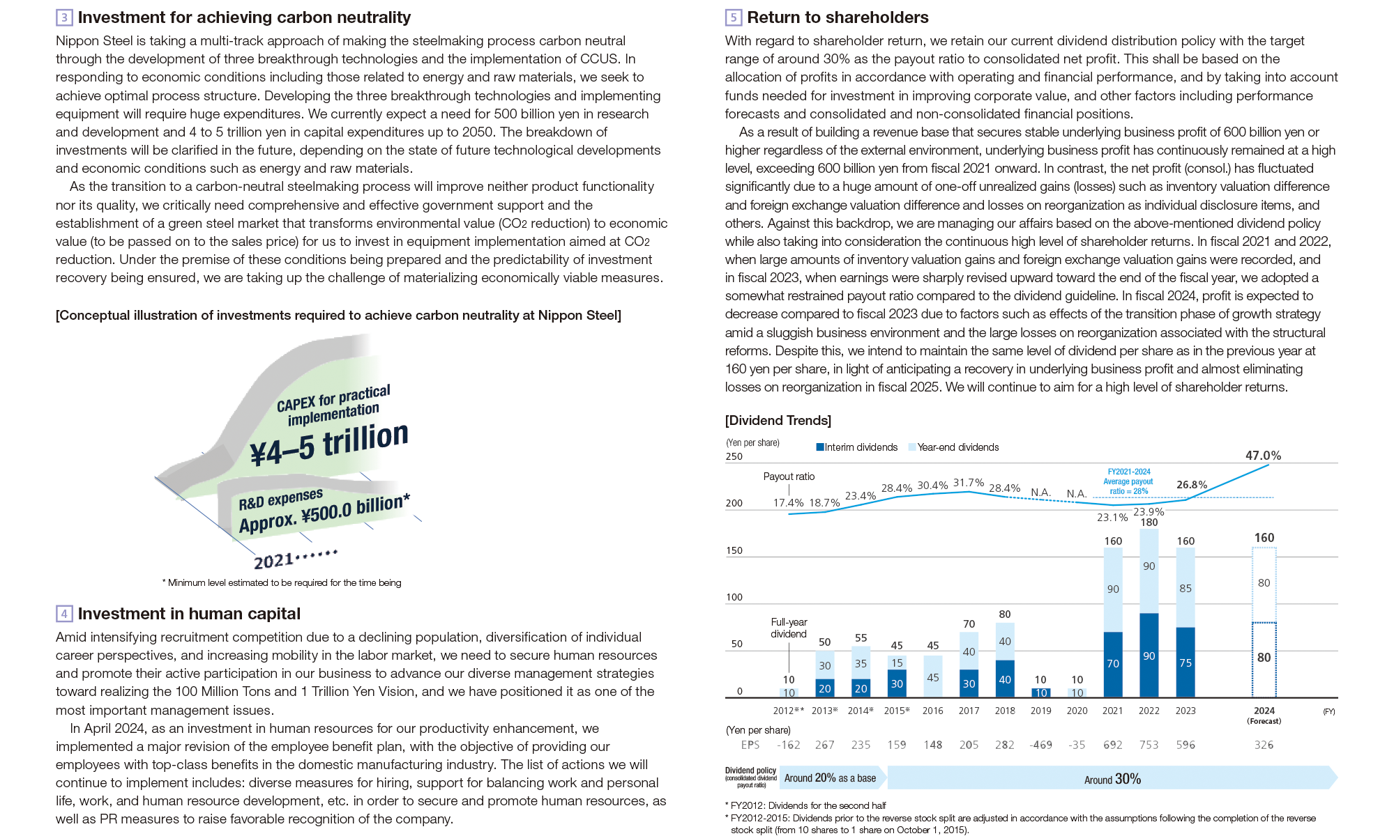 2020 Mid-Term Management Plan Targets