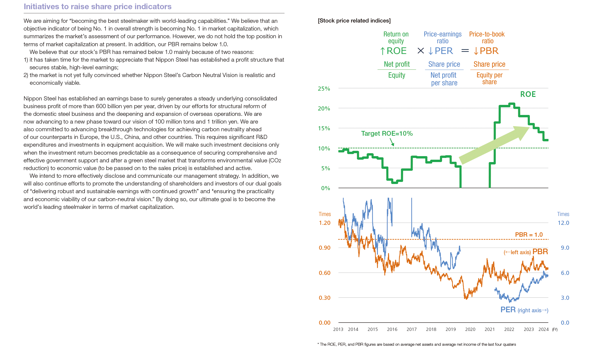 2020 Mid-Term Management Plan Targets